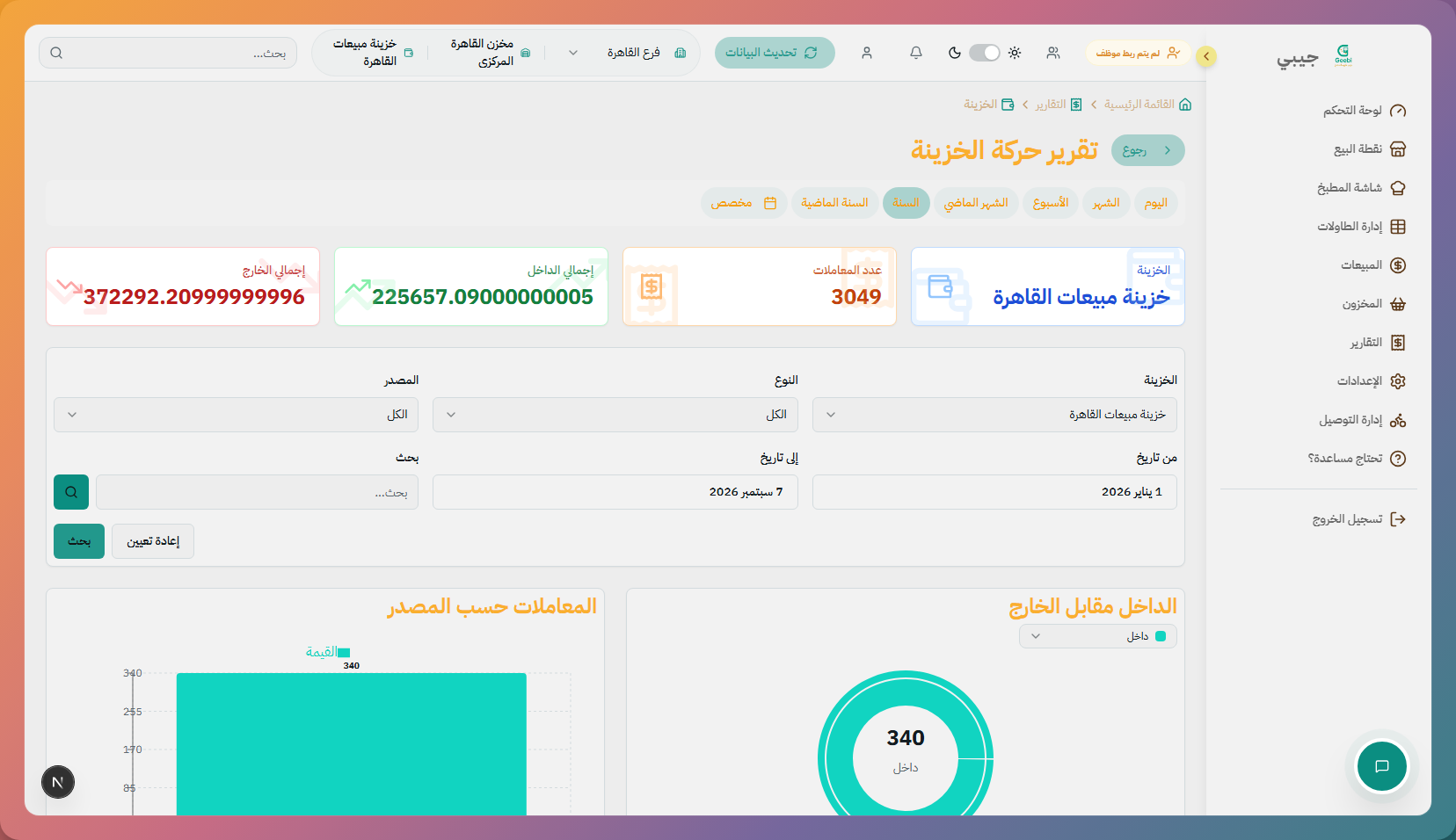 تقرير الخزينة
